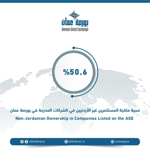 50.6 % نسبة ملكية المستثمرين غير الأردنيين في الشركات المدرجة في بورصة عمان