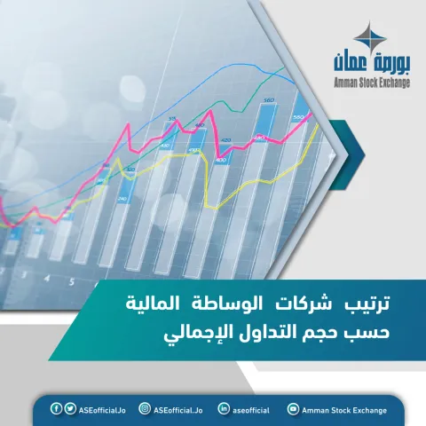 ترتيب أحجام الوسطاء 2023/03/23